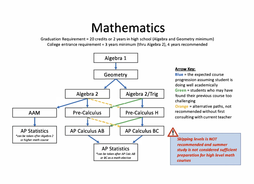 FUHSD math pathway 3