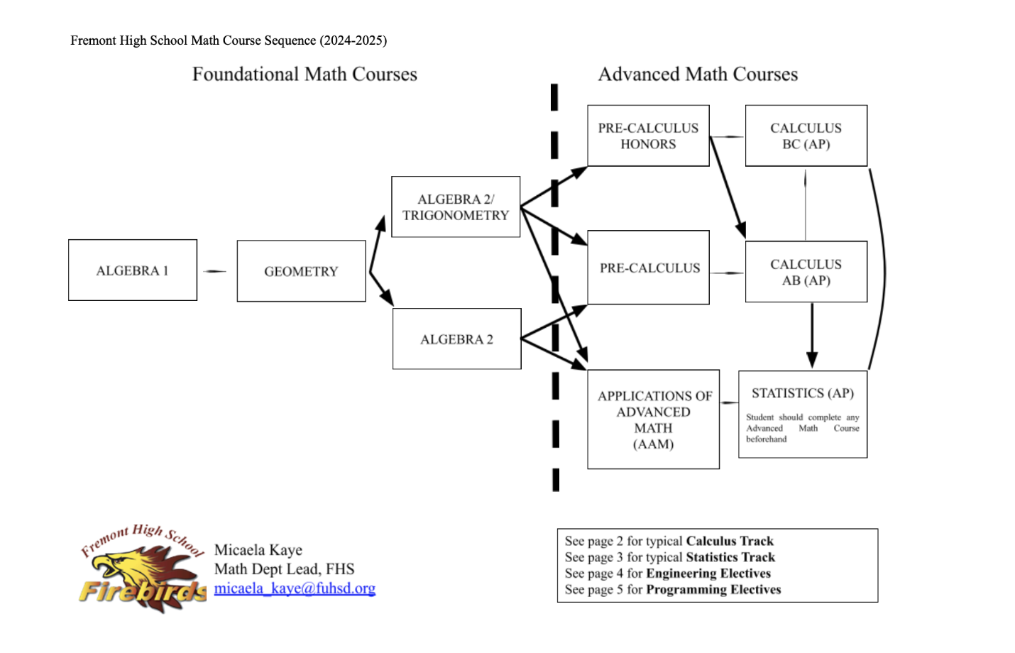 FUHSD math pathway 4