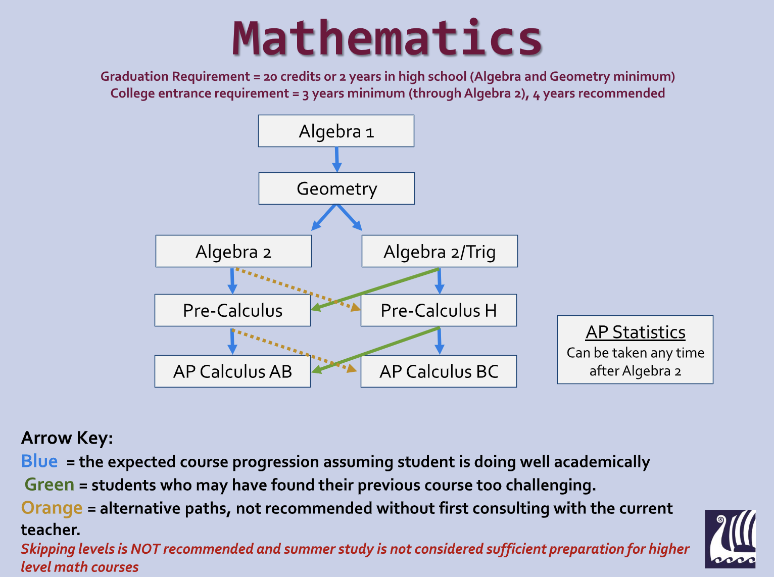 FUHSD math pathway 5